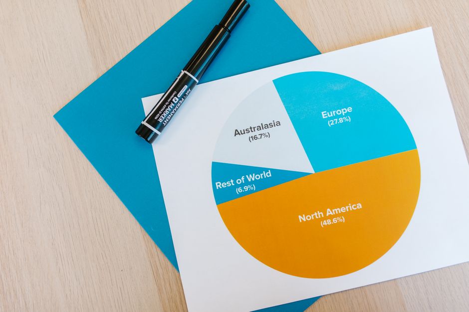 Vibrant pie chart showing global distribution, perfect for business presentations.